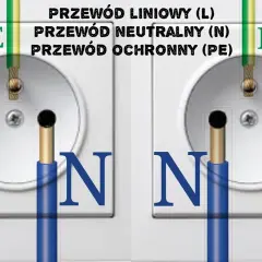 Jak bezpiecznie podłączyć gniazdo z bolcem do instalacji dwuprzewodowej bez uziemienia