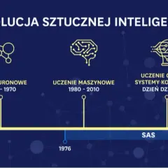Kiedy powstała sztuczna inteligencja? Zaskakujące początki AI