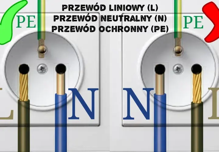 Jak bezpiecznie podłączyć gniazdo z bolcem do instalacji dwuprzewodowej bez uziemienia