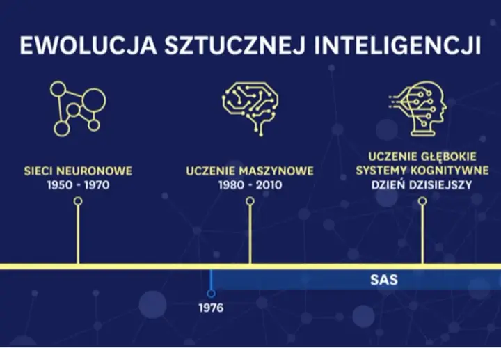 Kiedy powstała sztuczna inteligencja? Zaskakujące początki AI