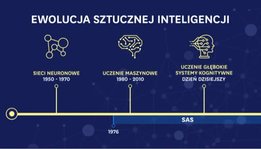 Kiedy powstała sztuczna inteligencja? Zaskakujące początki AI