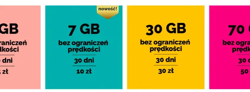 Jaki internet mobilny na kartę wybrać? Porównanie ofert, ceny i najlepsze opcje