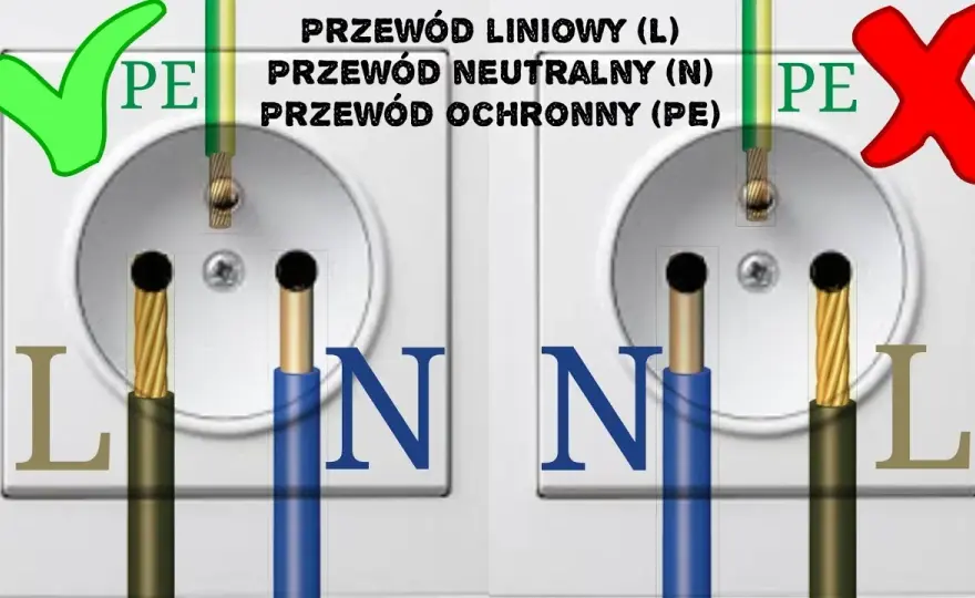 Jak bezpiecznie podłączyć gniazdo z bolcem do instalacji dwuprzewodowej bez uziemienia