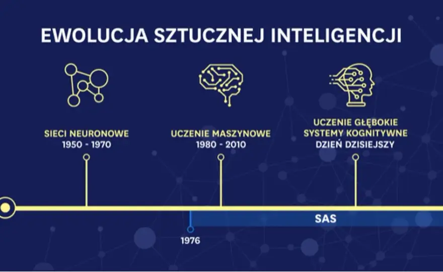 Kiedy powstała sztuczna inteligencja? Zaskakujące początki AI