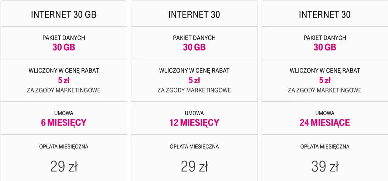 Internet mobilny jaki wybrać - uniknij złych wyborów i oszczędzaj