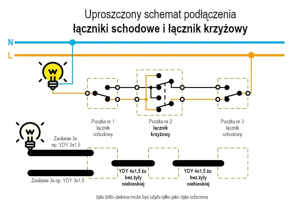 Zdjęcie Jak podłączyć łącznik krzyżowy podwójny - uniknij najczęstszych błędów