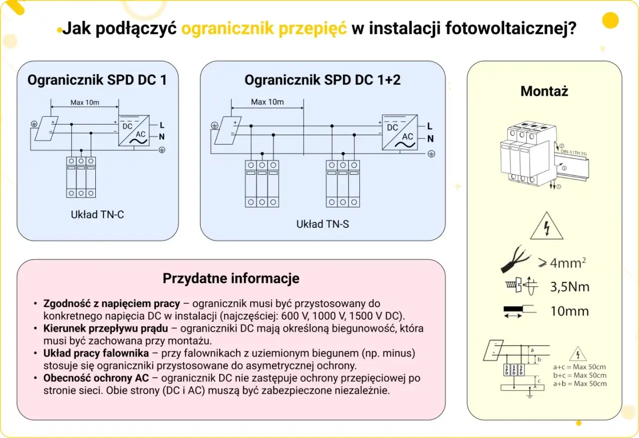 Zdjęcie Jak podłączyć rozłącznik izolacyjny bez błędów i zagrożeń